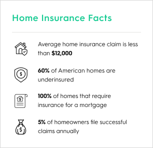 Home Insurance Facts 