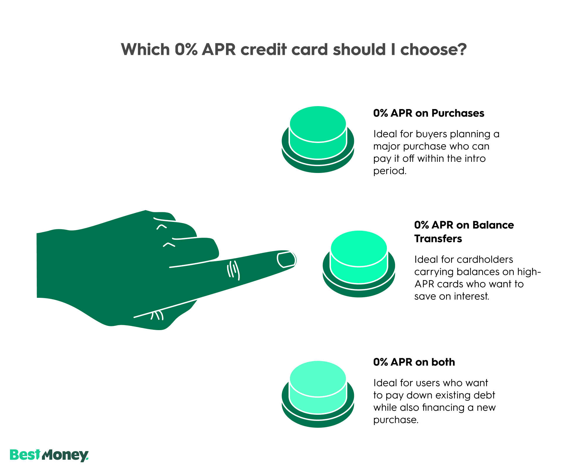 What is the best credit card for you?