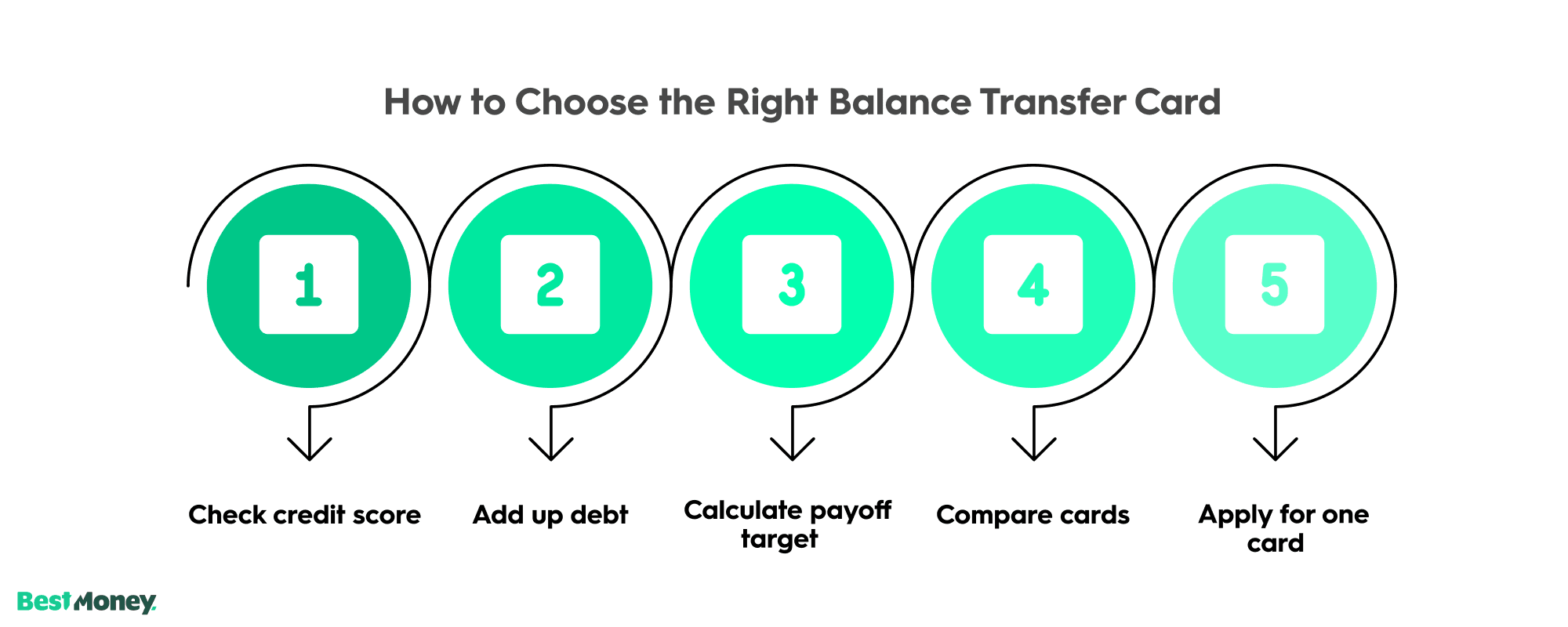 How to choose the right balance transfer card?